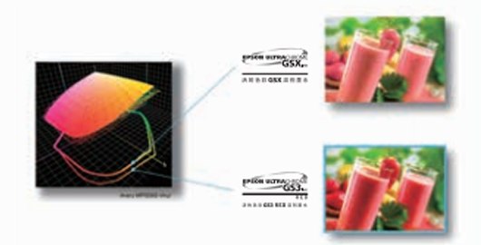 活的色彩GS3 RED溶劑墨水 - Epson SureColor S80680產品功能