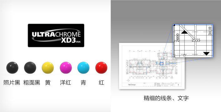 6色愛普生“活得色彩XD3”顏料墨水 - Epson SC-T5780D產品功能