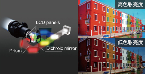 3LCD技術帶來高品質影像 - Epson CB-L520U產品功能