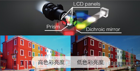 3LCD技術帶來高品質影像 - Epson CB-L570U產品功能