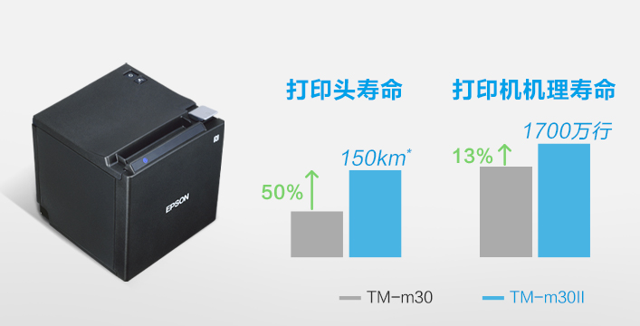 可靠耐用 - Epson TM-m30II產品功能