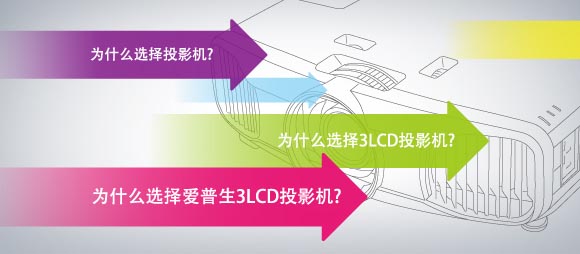 為什麼選擇投影機？、為什麼選擇3LCD投影機？、為什麼選擇愛普生3LCD投影機？
