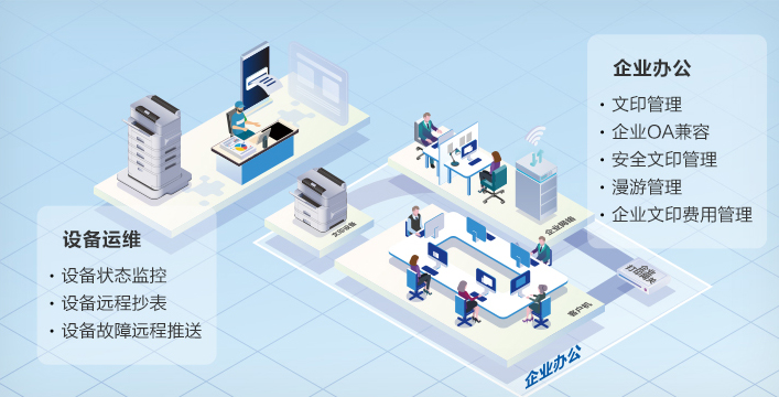 助力企業用戶數字化轉型