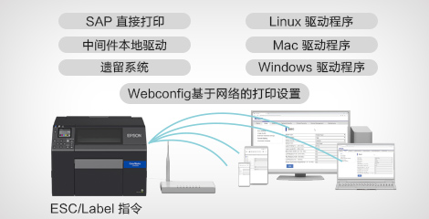 多平台兼容 - Epson CW-C6030A產品功能