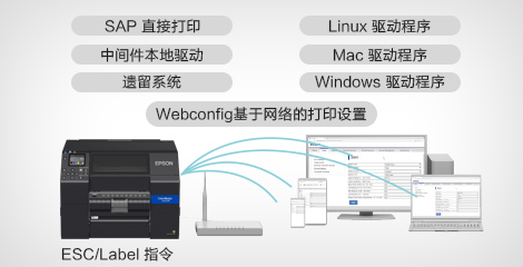多平台兼容 - Epson CW-C6030P產品功能