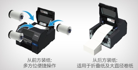 易裝紙設計，多介質適用 - Epson CW-C6530A產品功能