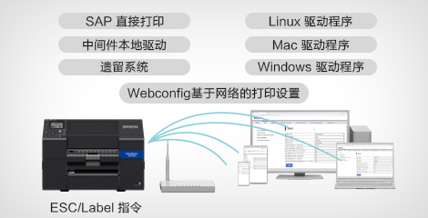 多平台兼容 - Epson CW-C6530P產品功能
