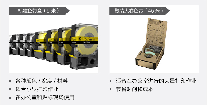 更低的耗材成本 - Epson LW-Z5000WC產品功能