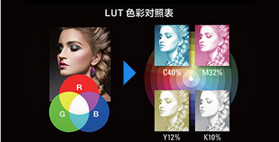 愛普生色彩對照表（LUT）技術 - Epson SureColor B9080產品功能