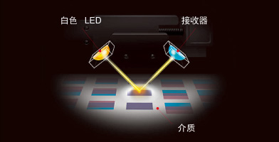 多功能傳感器 - Epson F6380產品功能