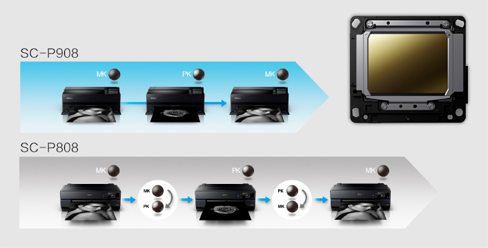 新一代MicroPiezo AMC 打印頭 - Epson SC-P908產品功能