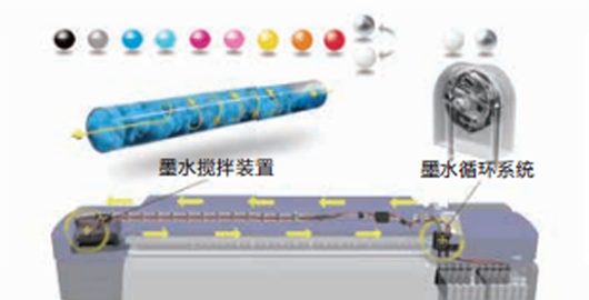墨水攪拌裝置 - Epson SureColor S80680產品功能