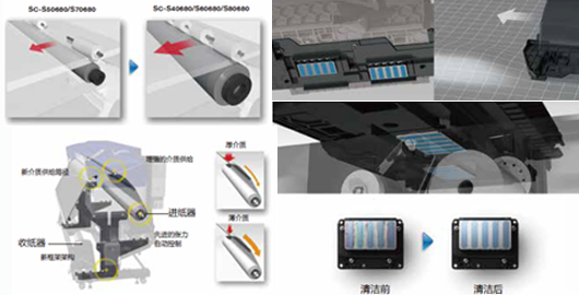 穩定性和可靠性 - Epson SureColor S80680產品功能