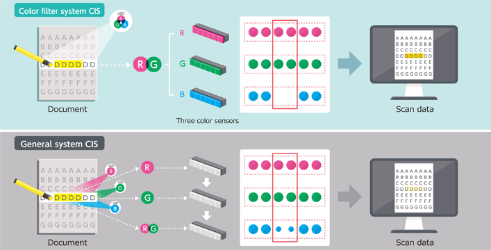 愛普生自主品牌掃描儀，保證高掃描質量 - Epson SureColor T5480M產品功能