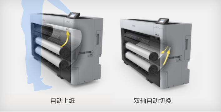 靈動雙軸，自動上紙、雙軸切換 - Epson T5680DM產品功能