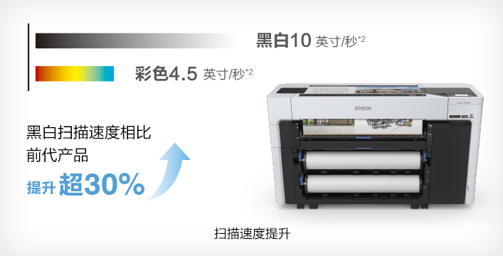 掃描效率升級 - Epson T5780DM產品功能