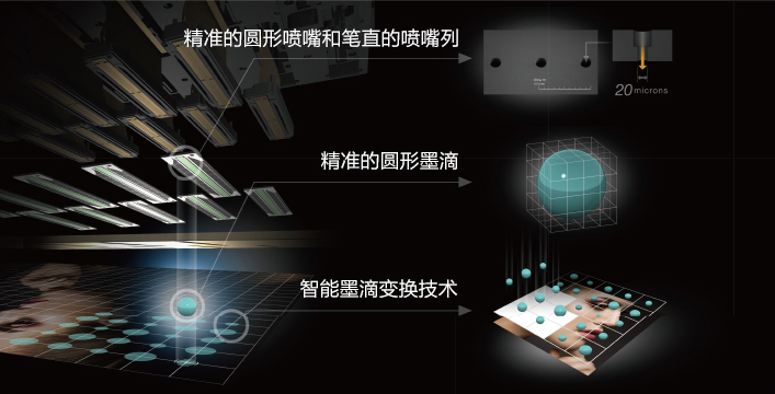 智能墨滴變換技術 - Epson T7680D產品功能