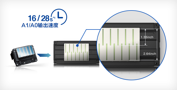 新一代愛普生微壓電打印頭 - Epson SC-T7780D產品功能