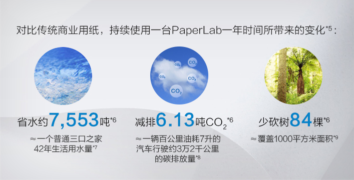 降低環境影響，助力可持續發展