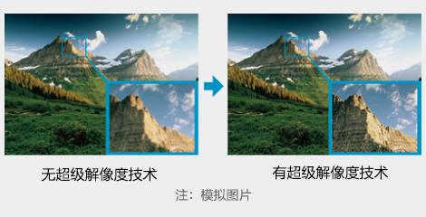 超級解像度技術 - Epson CB-750F產品功能