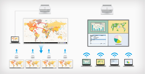 多小組雙向屏幕分享 - Epson CB-770Fi產品功能