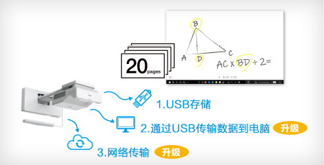 支持白板模式 - Epson CB-770Fi產品功能