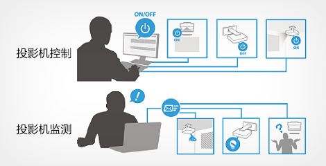 Epson Projector Management 同步監測與控製 - Epson CB-805F產品功能