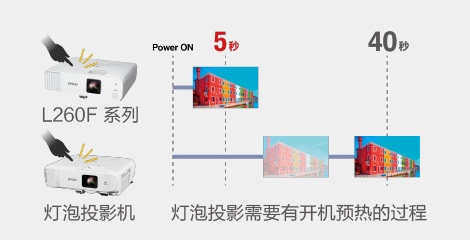 5秒快速開機 瞬間關機 - Epson CB-L260F產品功能