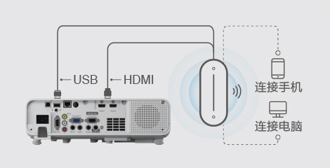 USB-A接口支持供電 - Epson CB-L260F產品功能