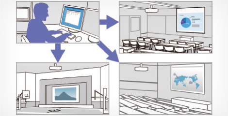 Epson Projector Management - Epson CB-L570U產品功能