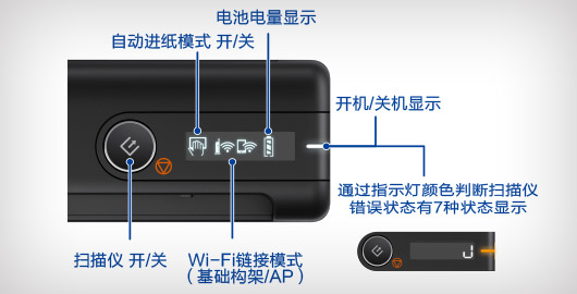 LCD顯示 掃描儀狀態一目了然 - Epson ES-60W產品功能