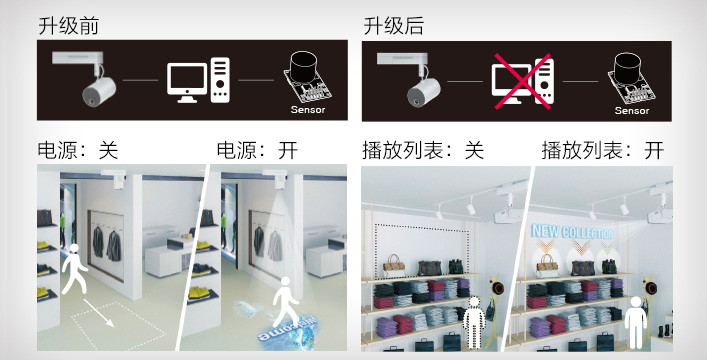 新互動功能 - Epson EV-110產品功能