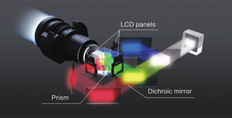 3LCD技術帶來卓越的呈像質量 - Epson EV-110產品功能