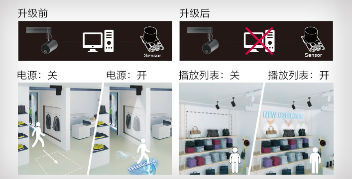 新互動功能 - Epson EV-115產品功能