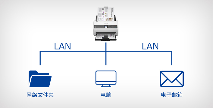 網絡掃描 遠程管理 - Epson DS-730N產品功能