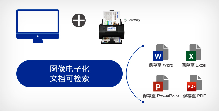電腦端 Epson ScanSmart - Epson ES-580W產品功能
