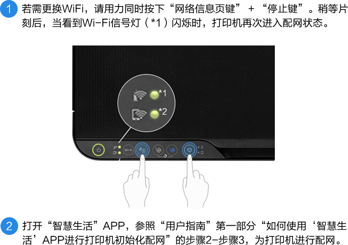 若需更換WiFi，請用力同時按下“網絡信息頁鍵” + “停止鍵”。稍等片刻後，當看到Wi-Fi信號燈（*1）閃爍時，打印機再次進入配網狀態。,打開“智慧生活”APP，參照“用戶指南”第一部分“如何使用‘智慧生活’APP進行打印機初始化配網”的步驟2-步驟3，為打印機進行配網。