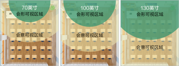 大畫麵教學投影 - 愛普生超短焦教學投影機