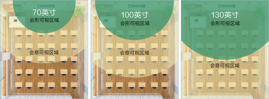 大畫麵教學投影 - 愛普生超短焦教學投影機